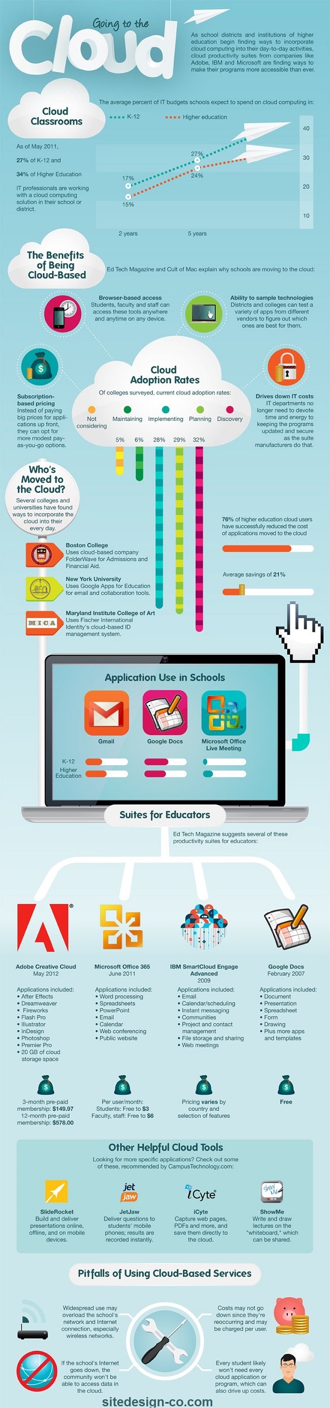 Administrator\files\UploadFile\760x3326xcolleges-cloud-computing-infographic.jpg.pagespeed.ic.tCW48wOOMP.jpg